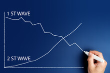 1st Wave And 2st Wave Concept. The Male Hand Draws With A Marker A Graph Of The Decline Of The First Wave Of The Virus And A Graph Of The Growth Of The Second Wave Of The Pandemic