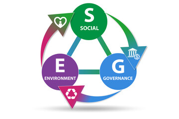 ESG concept as environmental and social governance