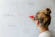 © ronstik - social media marketing plan - woman drawing strategy diagram on whiteboard