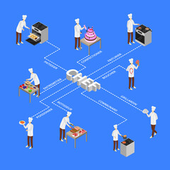 Poster - Character Chef Cooks Concept Infographics 3d Isometric View. Vector