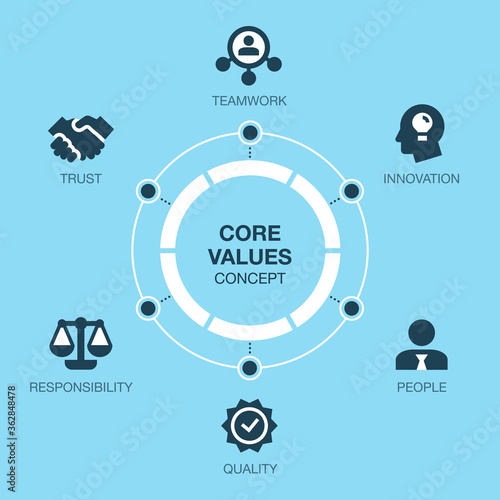 Cuadros en Lienzo Simple infographic for core values visualization with colorful pie chart and icons - blue version