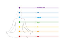 Meditating Person Silhouette With Chakra And Description Vector Illustration EPS10