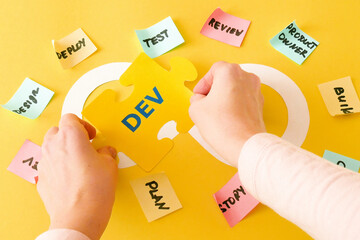 DevOps Concept for software engineering culture and practice of software development and operation