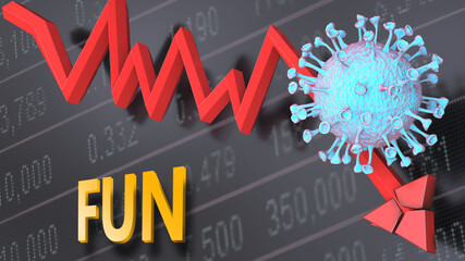 Covid virus and fun, symbolized by a price stock graph falling down, the virus and word fun to picture that corona outbreak impacts fun in a negative way, 3d illustration