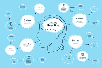 Poster - Hand drawn infographic for mind map visualization template with head and brain as a main symbol - blue version. Easy to use for your design or presentation.