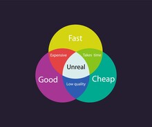 Fast Good Cheap Chart Infographic. Abstract Pie Color Schedule For Development And Implementation.