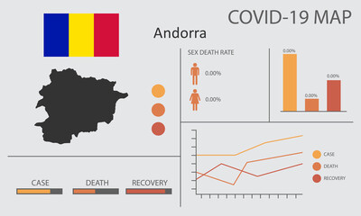  Coronavirus (Covid-19 or 2019-nCoV) infographic. Symptoms and contagion with infected map, flag and sick people illustration of Andorra country
