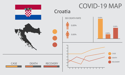  Coronavirus (Covid-19 or 2019-nCoV) infographic. Symptoms and contagion with infected map, flag and sick people illustration of Croatia country