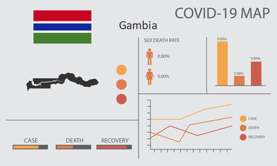  Coronavirus (Covid-19 or 2019-nCoV) infographic. Symptoms and contagion with infected map, flag and sick people illustration of Gambia country