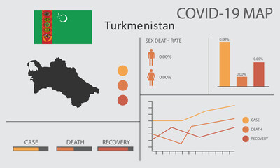  Coronavirus (Covid-19 or 2019-nCoV) infographic. Symptoms and contagion with infected map, flag and sick people illustration of Turkmenistan country