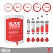 infographic of blood transfusion