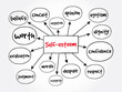 Self-esteem mind map, concept for presentations and reports
