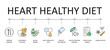 Heart-healthy diet banner. Colored vector icons with editable stroke. Portion control vegetables and fruits, herbs and spices whole grains. Limit unhealthy fats low-fat protein sources, reduce sodium