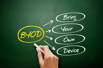 Wall Mural - BYOD - Bring Your Own Device acronym, technology concept on blackboard