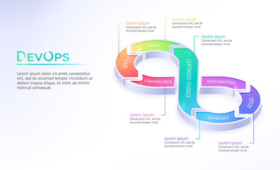 Devops isometric landing page, software development and operation. Automation cycles inside of infinity symbol build, plan and continuous feedback, integration, deploy and operate 3d vector web banner