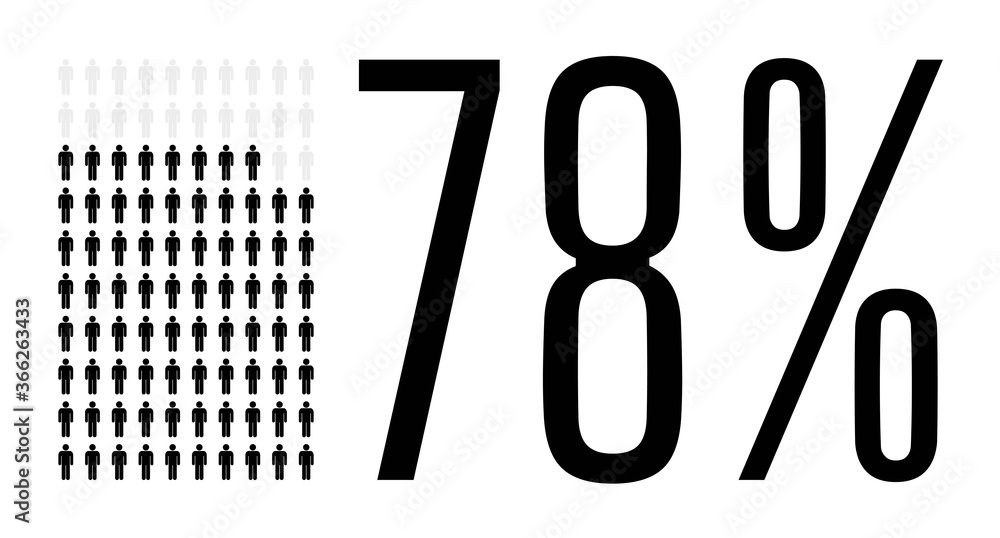 Seventy eight percent people chart graphic, 78 percentage population ...