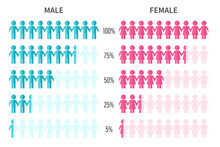 Graph Showing Statistics Of The Number Of Surveyed Men And Women By Percentage.