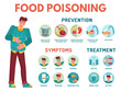 Food poisoning symptoms. Stomach ache, preventing disease, symptoms and treatment indigestion infographic medical icons vector illustration. Fever and vomiting, headache and abdominal pain