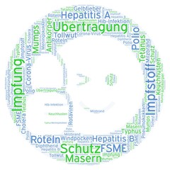 Wortwolke zum Thema Impfung mit  Krankheiten,  zur Impfmöglichkeit als Schutz vor schwerer Erkrankung