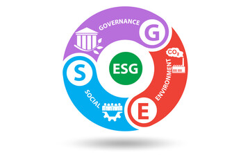 ESG concept as environmental and social governance