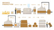 © Flash Vector - Whiskey production infographic process vector illustration. Cartoon flat info education poster of fermentation, distillation, aging and bottling alcohol whiskey drink bottle product isolated on white