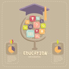 Canvas Print - education infographic