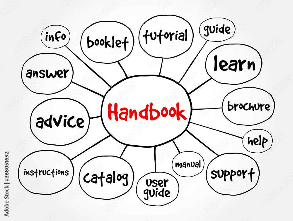 Handbook mind map, concept for presentations and reports Stock Vector ...