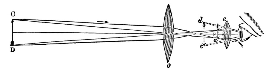 telescope, vintage illustration.