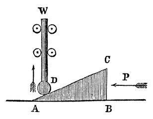 Wall Mural - Sloping Position, vintage illustration.