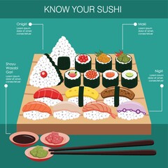 Poster - infographic of sushi