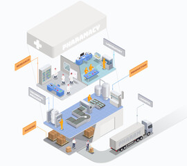 Wall Mural - Pharmaceutical Production Stages Composition