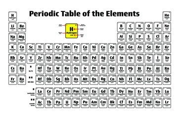 Canvas Print - Periodic Table of the Elements Vector Poster Icon Set with Atomic Numbers, Names, Electron Configuration and Relative Atomic Mass. Science and Education Concepts. 