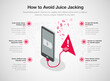 © tomasknopp - Simple infographic template for how to avoid juice jacking. Easy to use for your website or presentation.
