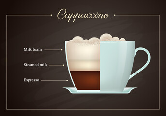 Cappuccino coffee drink recipe. Cup of hot tasty beverage on blackboard. Preparation guide with layers of milk foam, steamed milk and espresso flat design vector illustration.