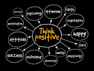 Think positive mind map, concept for presentations and reports