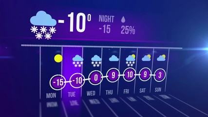 animated weather forecast
