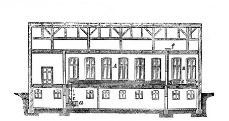 Water heating circuit in the old book Encyclopedic dictionary by A. Granat, vol. 6, S. Petersburg, 1894