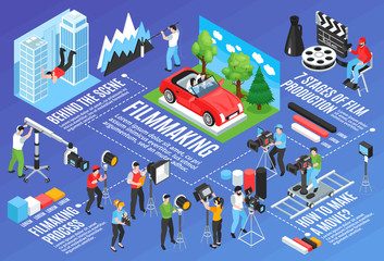 Isometric Cinematography Flowchart Composition