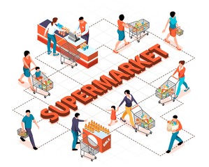 Wall Mural - Isometric Supermarket Flowchart