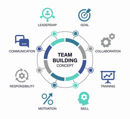 Aufkleber - Simple infographic for team building visualization with colorful pie chart and icons. Easy to use for your website or presentation.