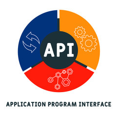 application program interface - API concept.  word lettering typography design illustration with line icons and ornaments.  Internet web site promotion concept vector layout. 