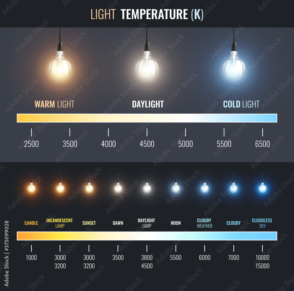 Light Temperature Scale Infographics - obrazy, fototapety, plakaty 