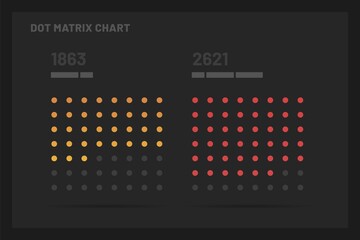 Wall Mural - Dot Matrix Chart. Elements of infographics on a dark background. Use in presentation templates, mobile app and corporate report. Dashboard UI and UX Kit.