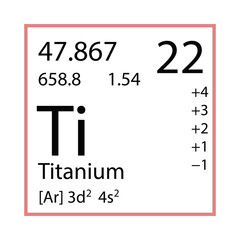 Poster - Icon Of Chemistry Element