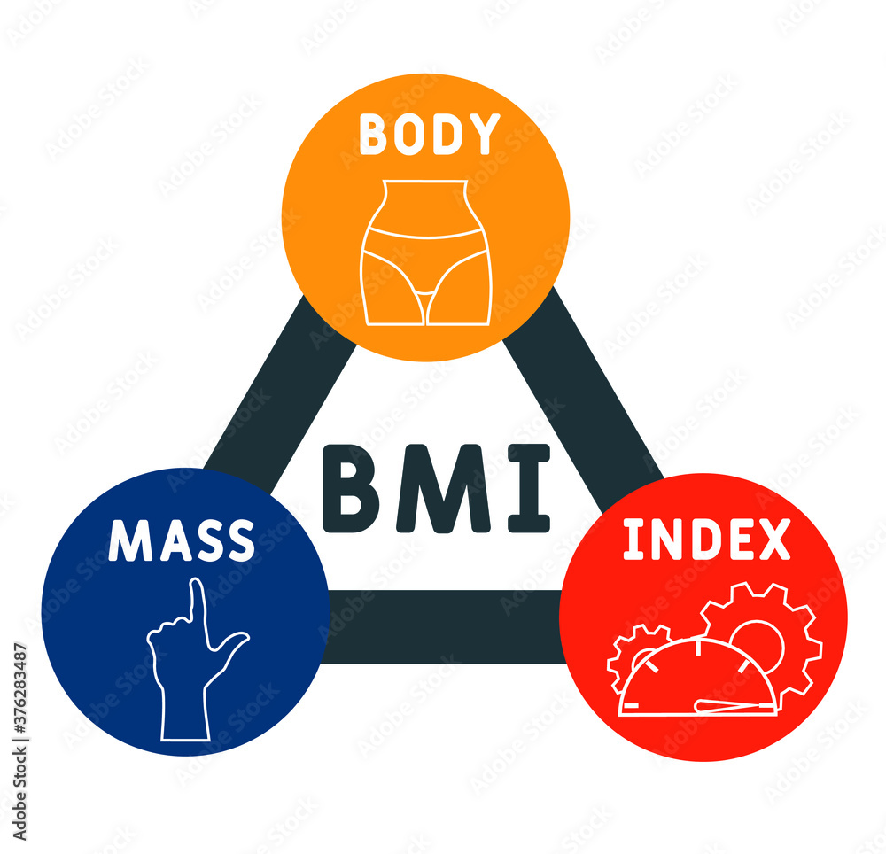 BMI : Body Mass Index. lettering illustration with icons for web banner ...