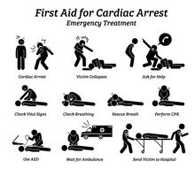First Aid Response For Cardiac Arrest Emergency Treatment Procedures Stick Figure Icons. Vector Illustrations Of CPR Rescue Procedures And How To Help An Unconscious Patient With Heart Attack.