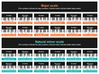 Major and minor scale table. Musical theory of playing the piano. Vector