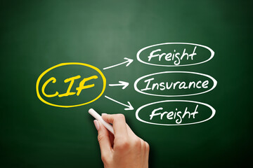 Wall Mural - CIF - Cost Insurance Freight acronym on blackboard