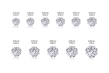 Wall Mural - round diamond size chart 0.25 carat to 1.00 carat approximation
