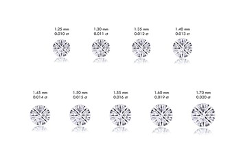 Wall Mural - round diamond size chart 0.010 carat to 0.020 carat approximation